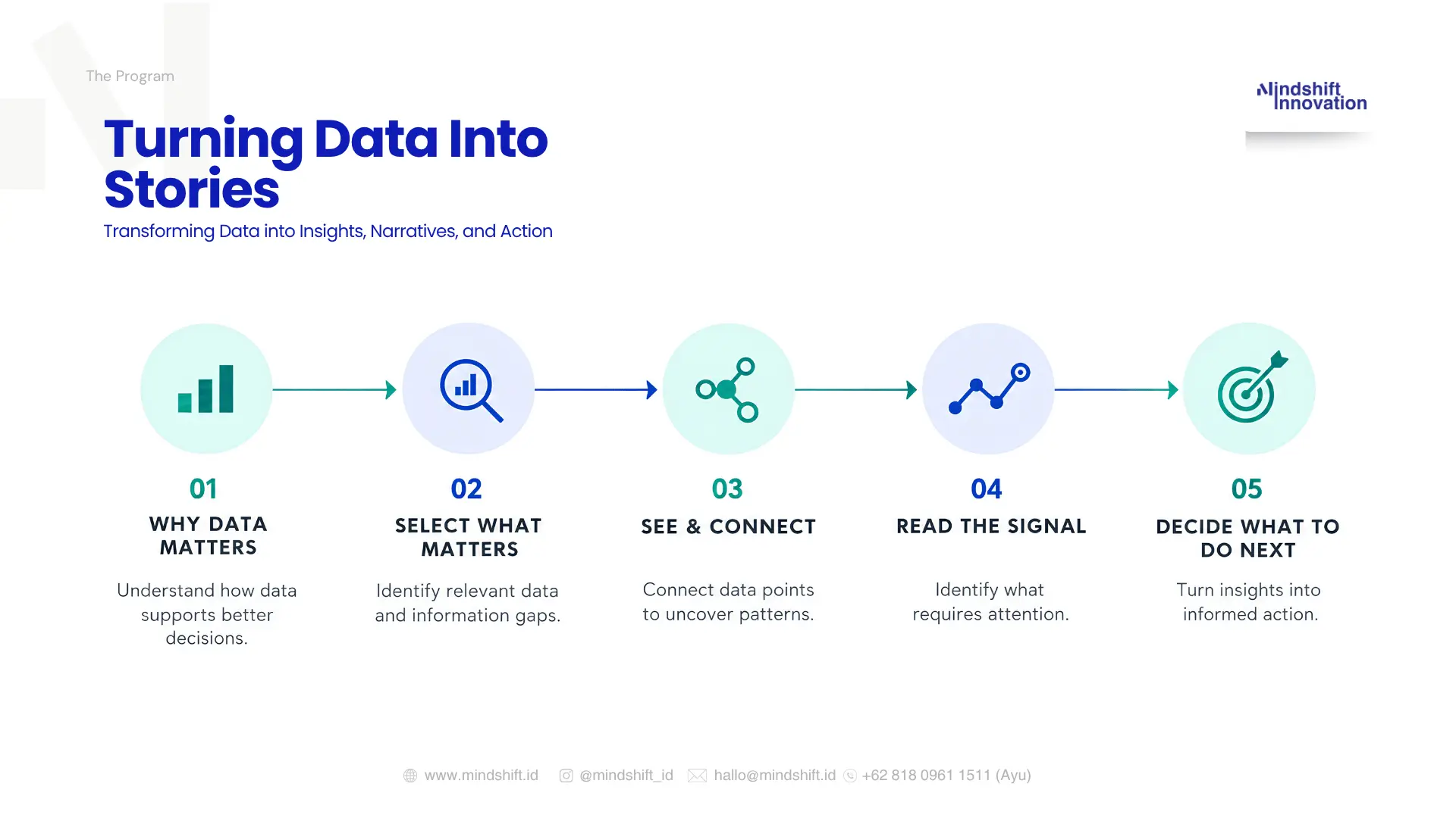 Turning Data into Stories | Data Analytics Learning Journey