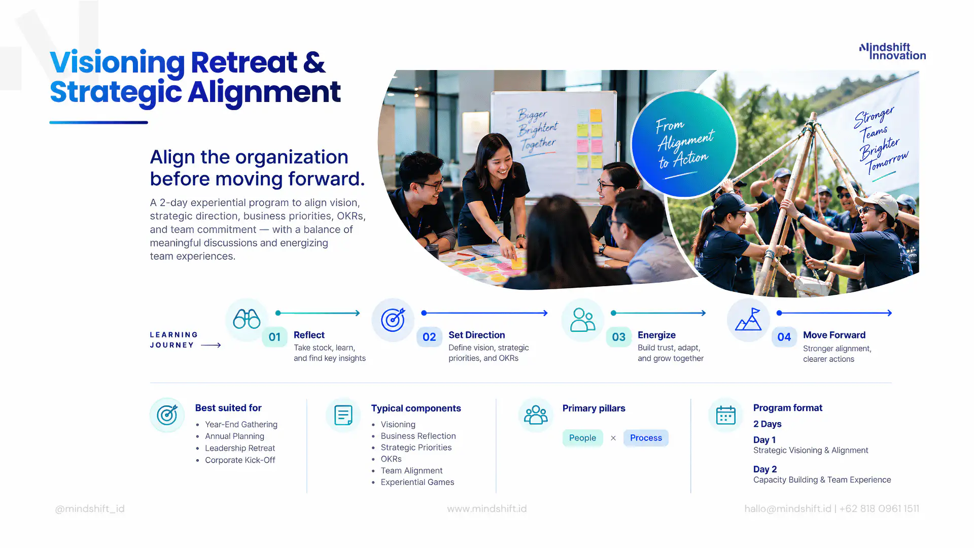 Visioning Retreat & Strategic Alignment